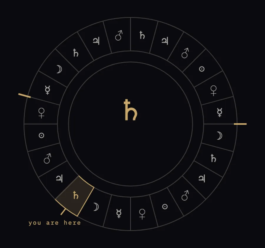 Asteria planetary hours dial, Saturn hour marked you are here