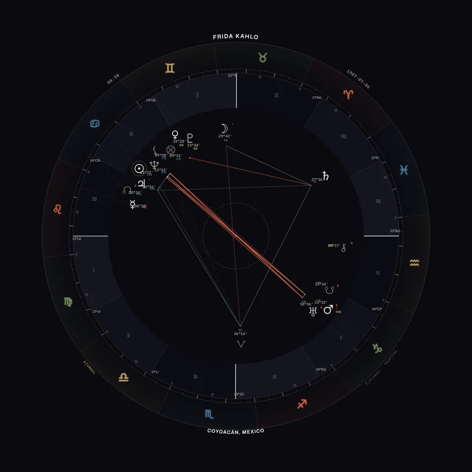 Frida Kahlo natal wheel from Asteria, Placidus tropical