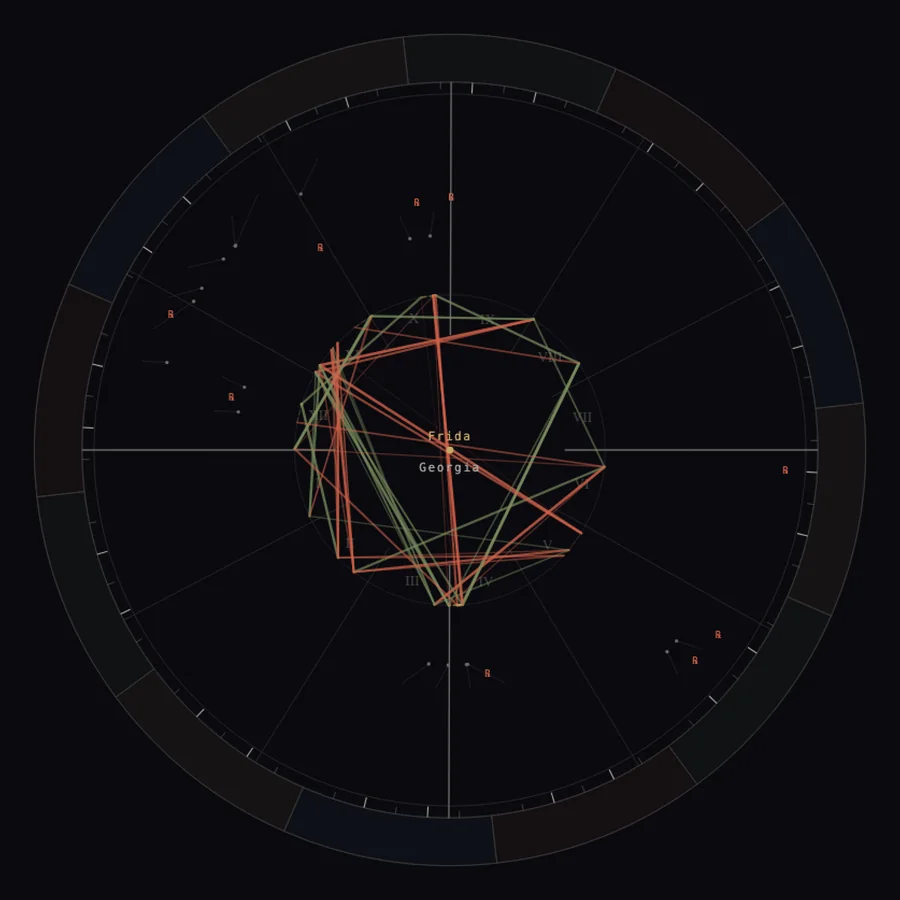 Asteria synastry biwheel, Frida and Georgia